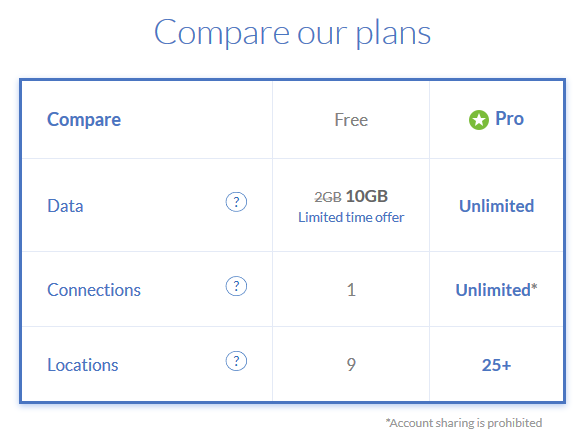 internet privacy pricing