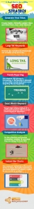 6-must-haves-for-a-killer-seo-strategy-infograph