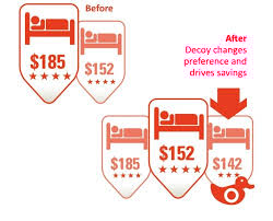 Decoy Pricing For your E commerce Store