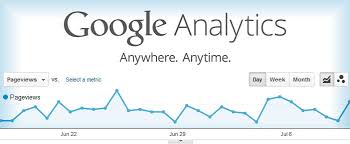 Google Analytics for Ecommerce Site