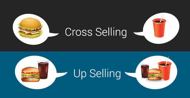 Improve Revenue Easily With Cross-selling And Up-selling
