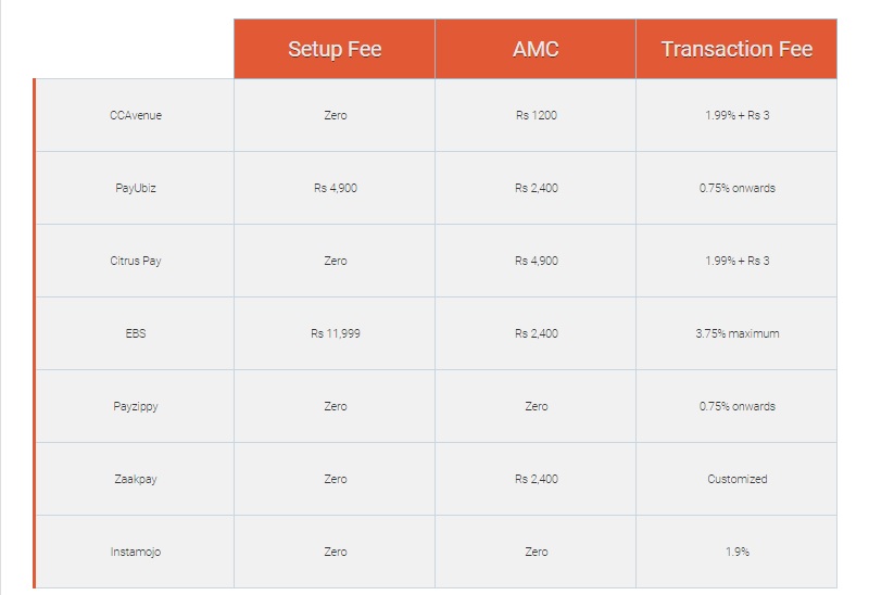 payment gateway comparison